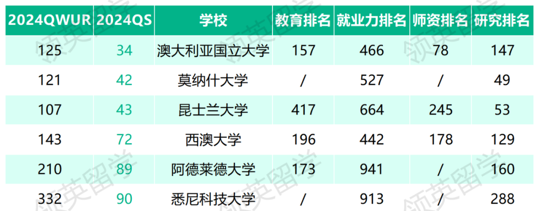 比QS還厲害？2024全球最大世界大學排名出爐！