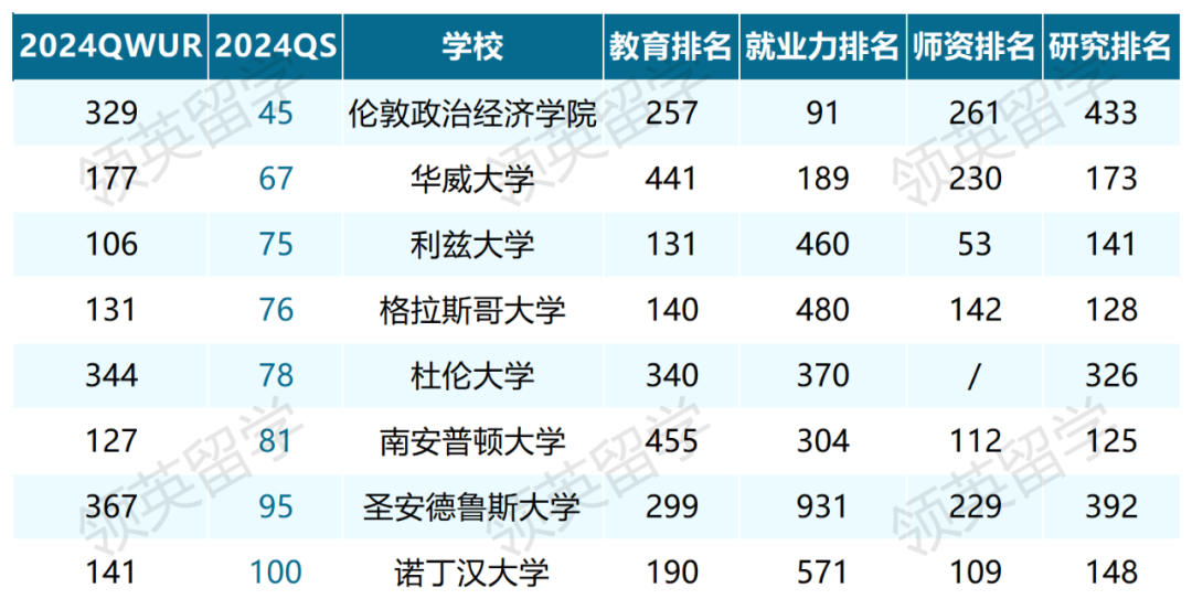 比QS還厲害？2024全球最大世界大學排名出爐！