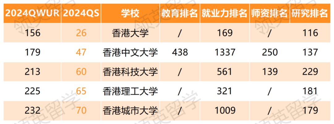 比QS還厲害？2024全球最大世界大學排名出爐！