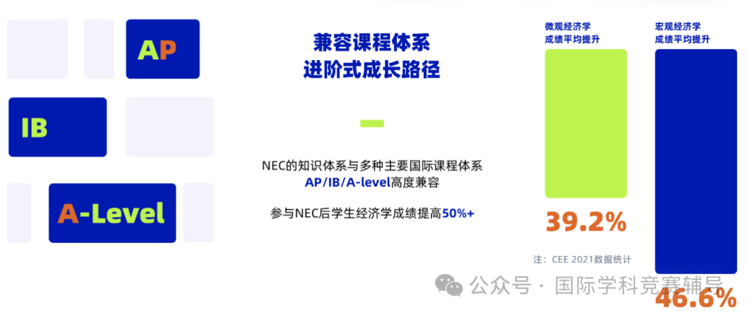 NEC大賽評委首次揭秘：備考如何彎道超車？NECers一定要知道~