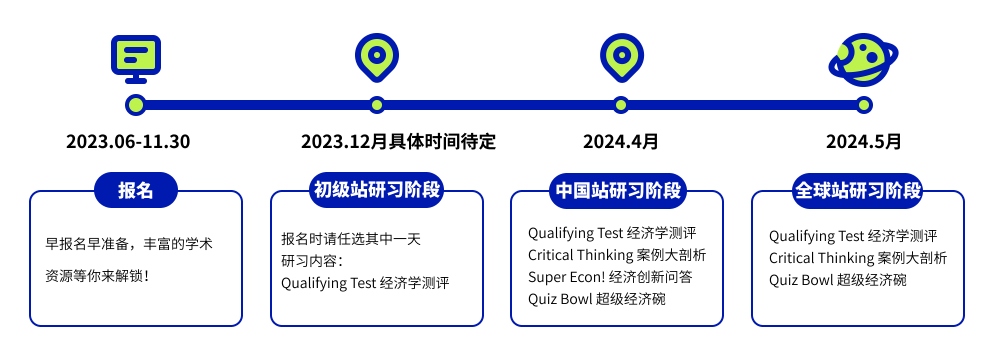 NEC大賽評委首次揭秘：備考如何彎道超車？NECers一定要知道~