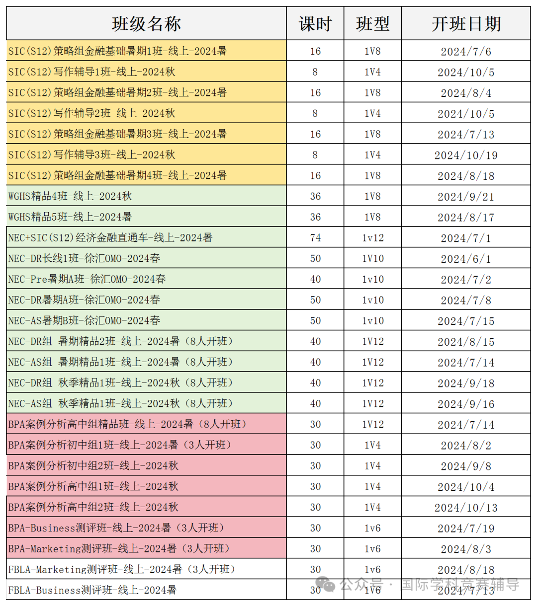 NEC大賽評委首次揭秘：備考如何彎道超車？NECers一定要知道~