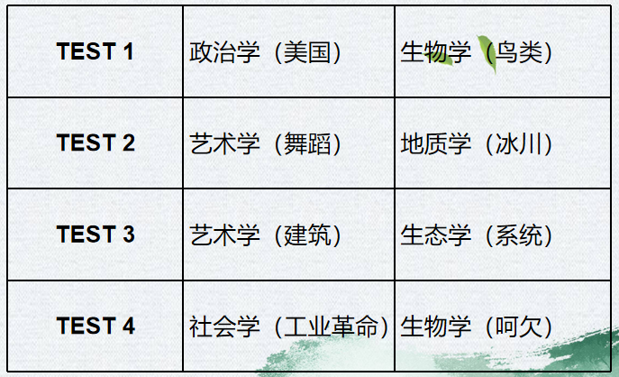 首發！托福OG公布了這個(ge) 考試細節，很多人還不知道！