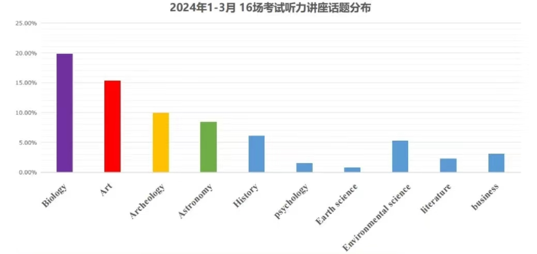 首發！托福OG公布了這個(ge) 考試細節，很多人還不知道！