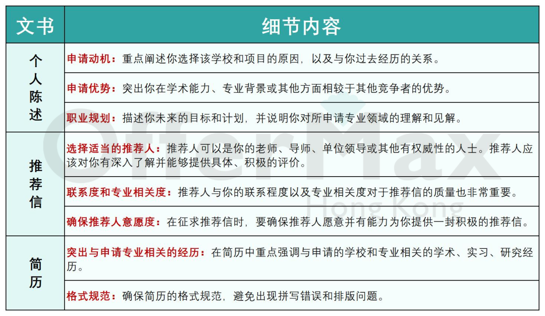 雙非背景如何斬獲香港名校offer？內(nei) 附錄取案例及分析!!