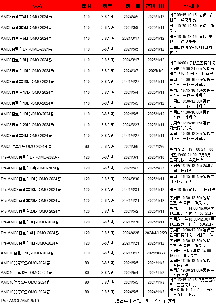 AMC8競賽怎麽(me) 評分？有AMC8競賽課程培訓介紹！