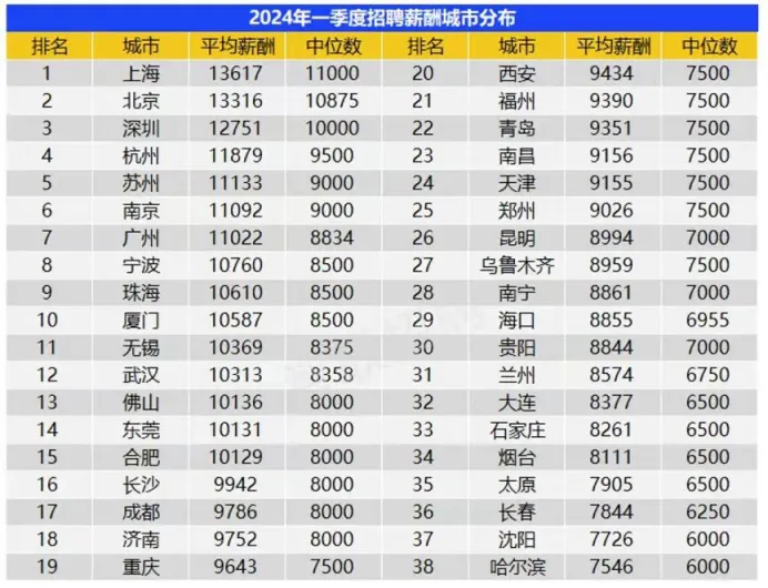 遠渡重洋讀水碩？英國一年製碩士回國就業(ye) 競爭(zheng) 力如何？