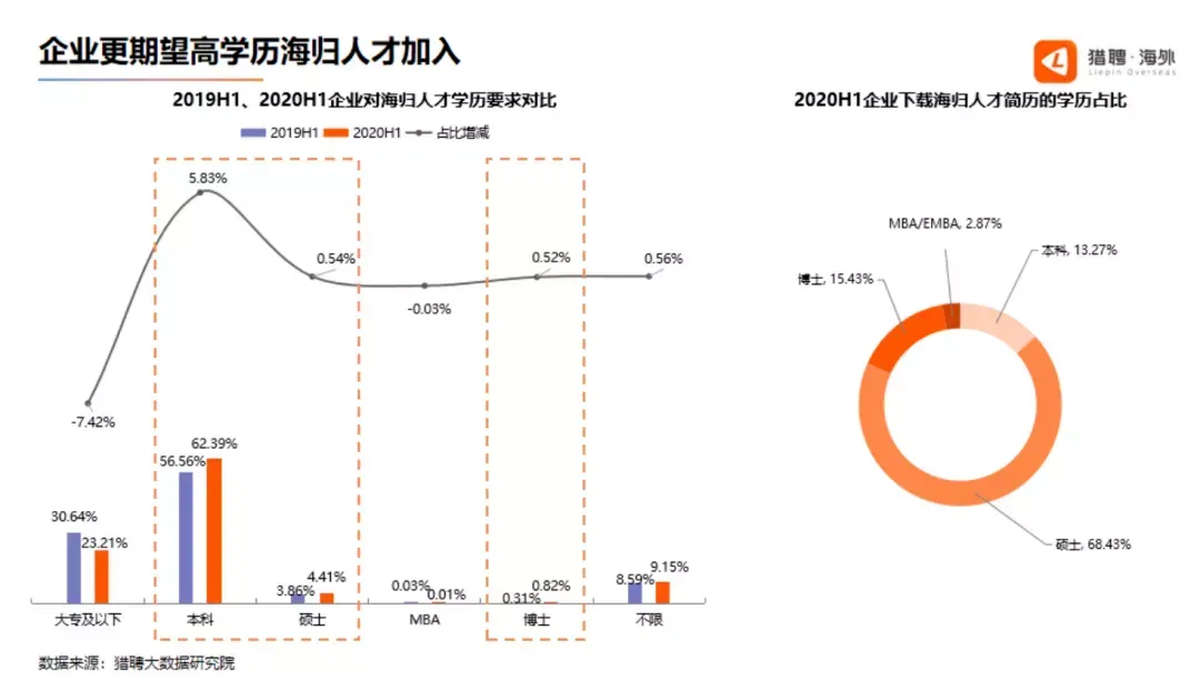遠渡重洋讀水碩？英國一年製碩士回國就業(ye) 競爭(zheng) 力如何？