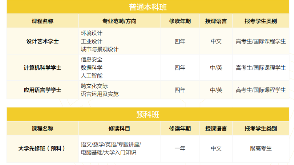 澳門升學 | 2024年高考及非高考本科升學