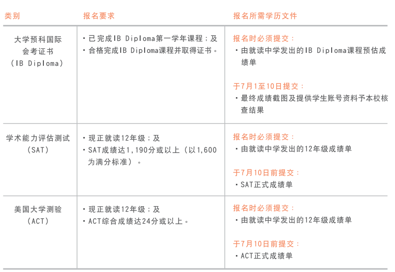 澳門升學 | 2024年高考及非高考本科升學