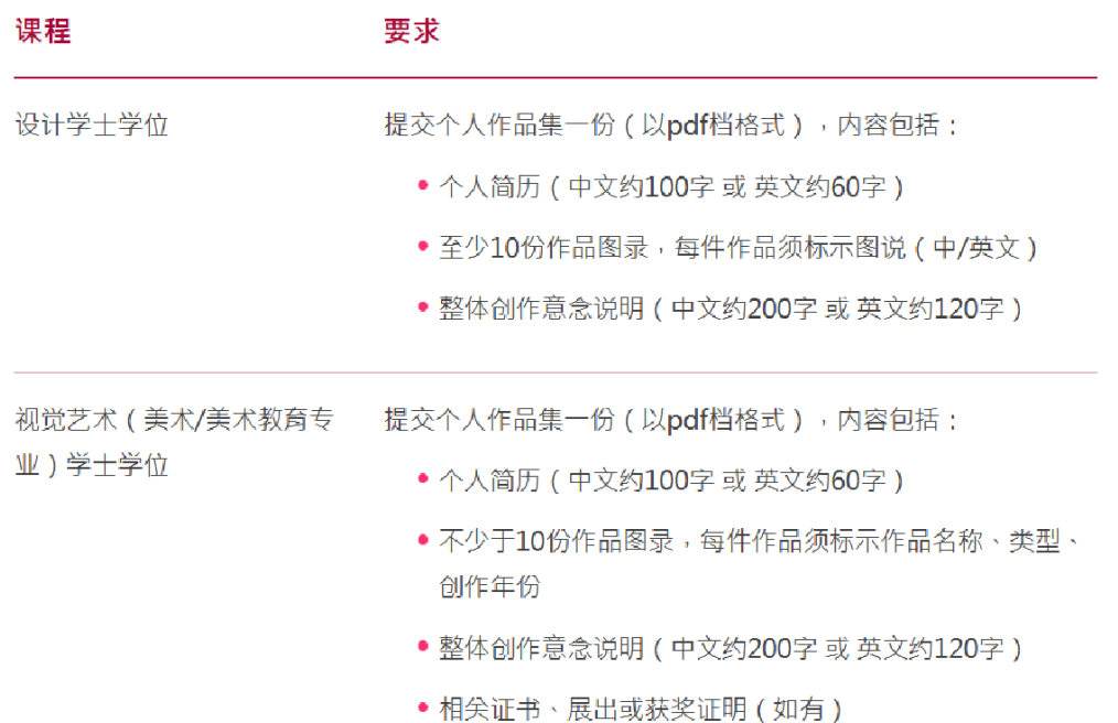 澳門升學 | 2024年高考及非高考本科升學