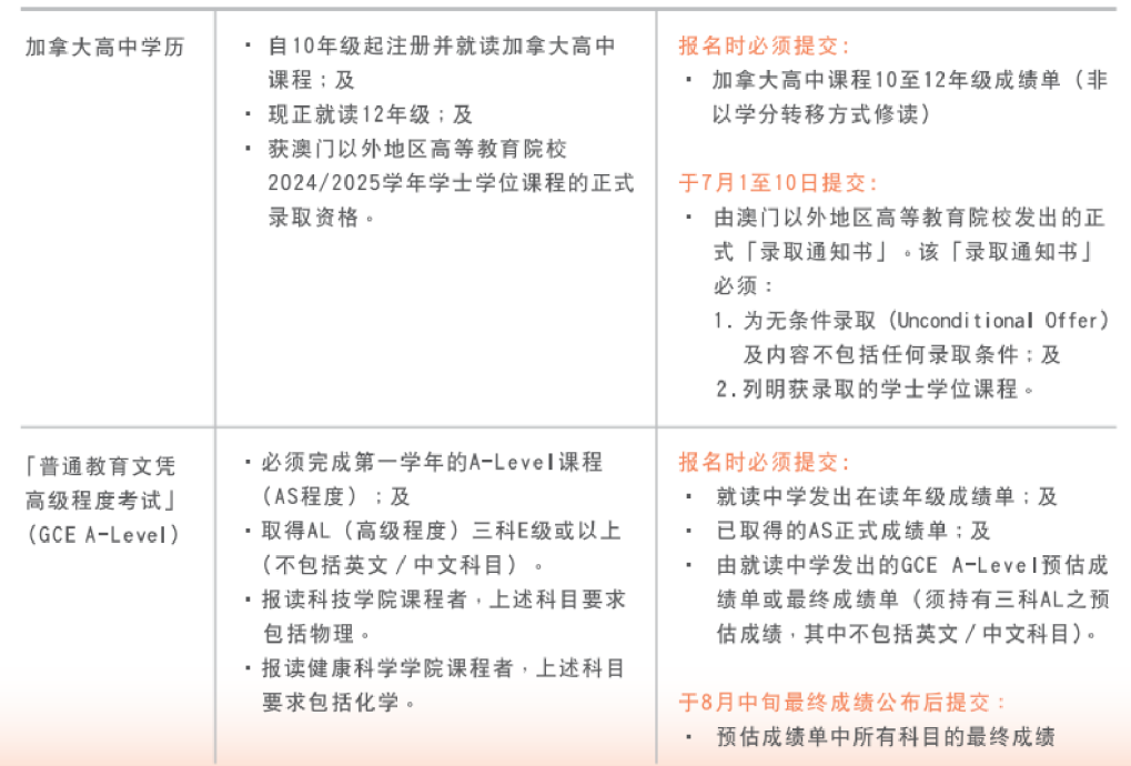 澳門升學 | 2024年高考及非高考本科升學