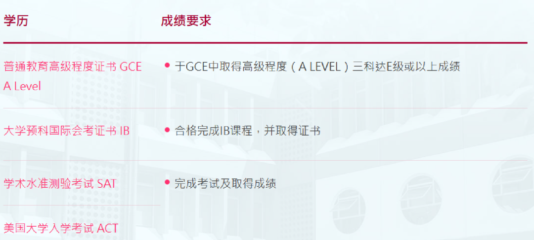 澳門升學 | 2024年高考及非高考本科升學