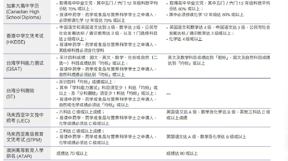 澳門升學 | 2024年高考及非高考本科升學