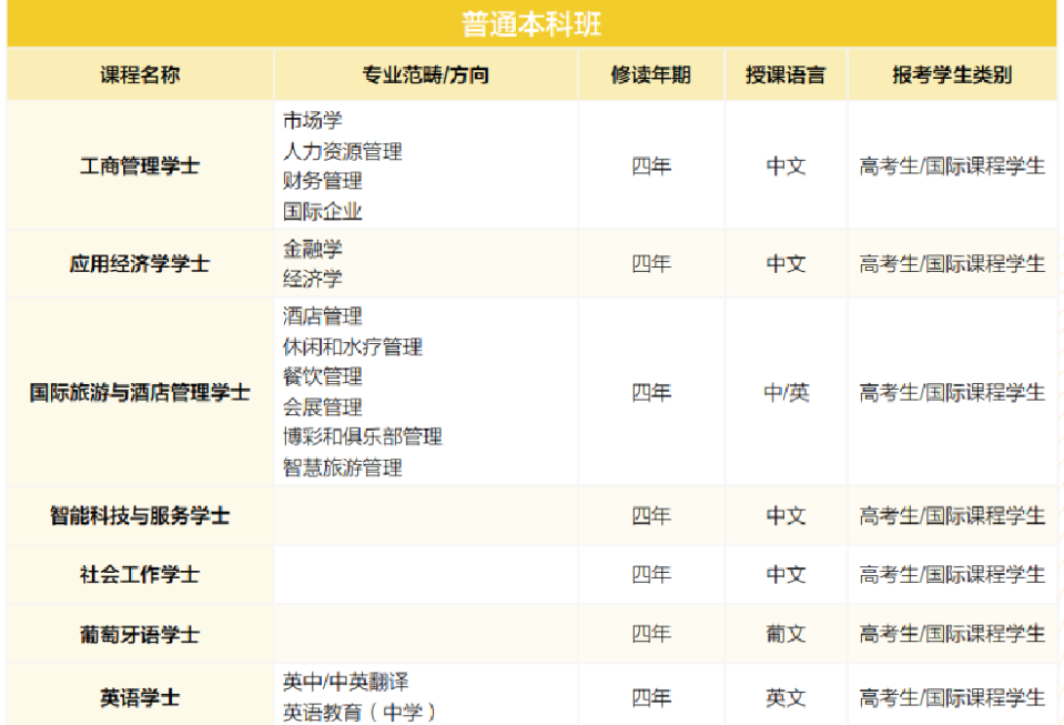 澳門升學 | 2024年高考及非高考本科升學