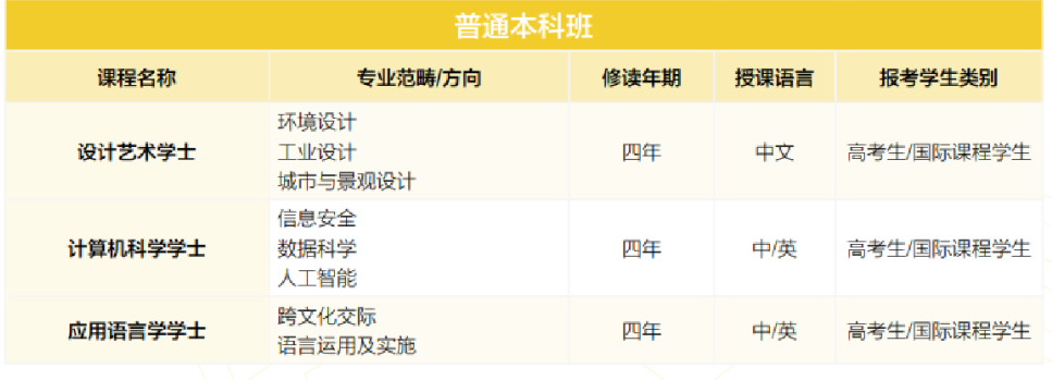 澳門升學 | 2024年高考及非高考本科升學