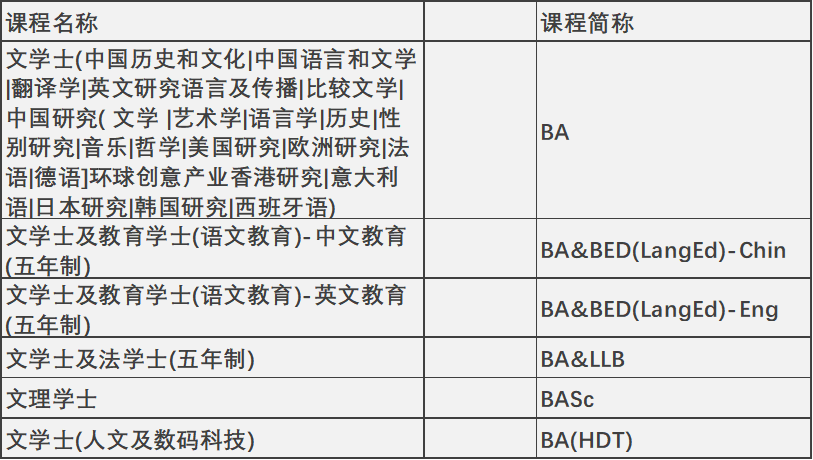 香港升學 | 2024年高考及非高考本科升學