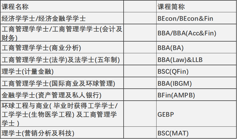 香港升學 | 2024年高考及非高考本科升學