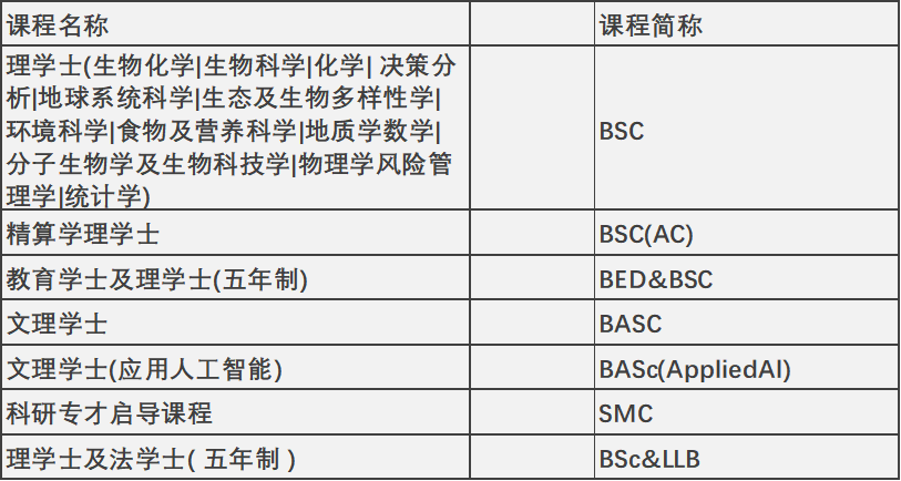 香港升學 | 2024年高考及非高考本科升學