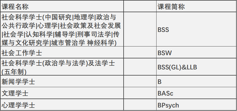 香港升學 | 2024年高考及非高考本科升學