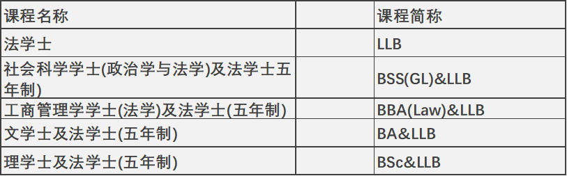 香港升學 | 2024年高考及非高考本科升學