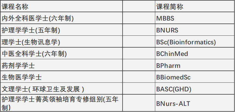 香港升學 | 2024年高考及非高考本科升學
