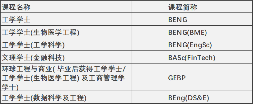 香港升學 | 2024年高考及非高考本科升學