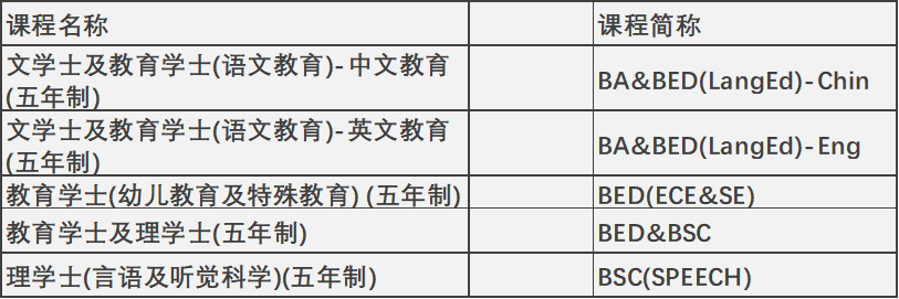香港升學 | 2024年高考及非高考本科升學