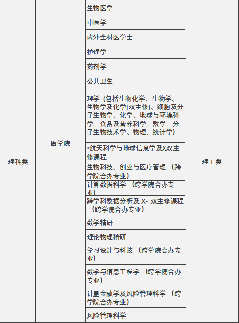 香港升學 | 2024年高考及非高考本科升學