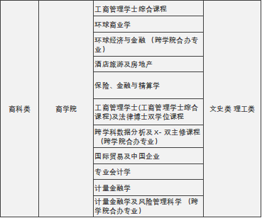 香港升學 | 2024年高考及非高考本科升學