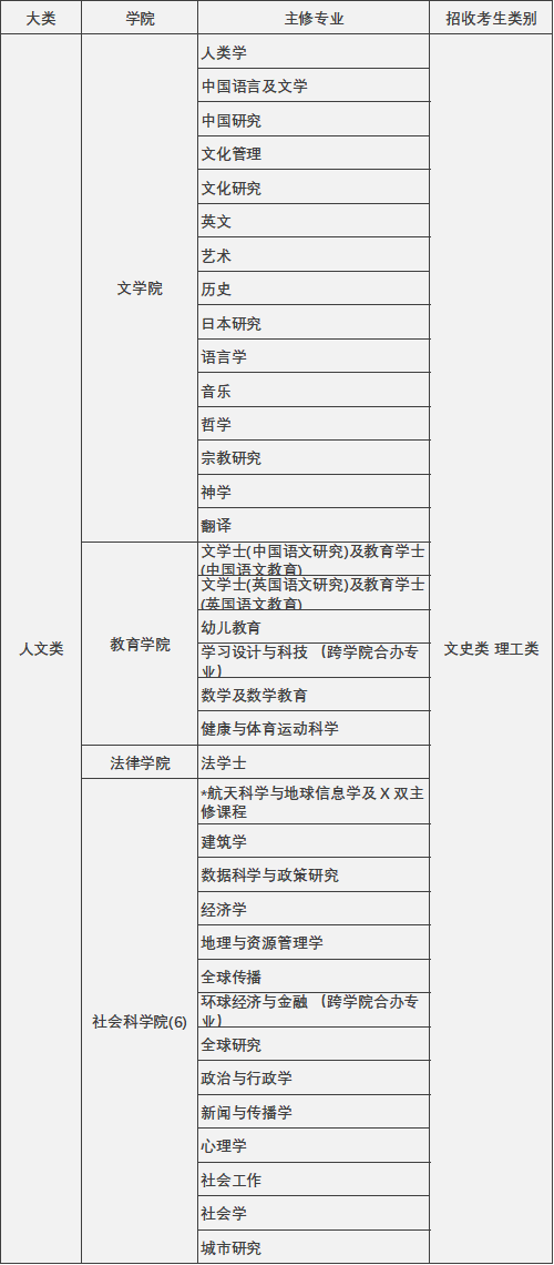 香港升學 | 2024年高考及非高考本科升學