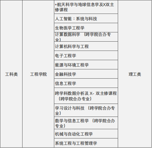 香港升學 | 2024年高考及非高考本科升學