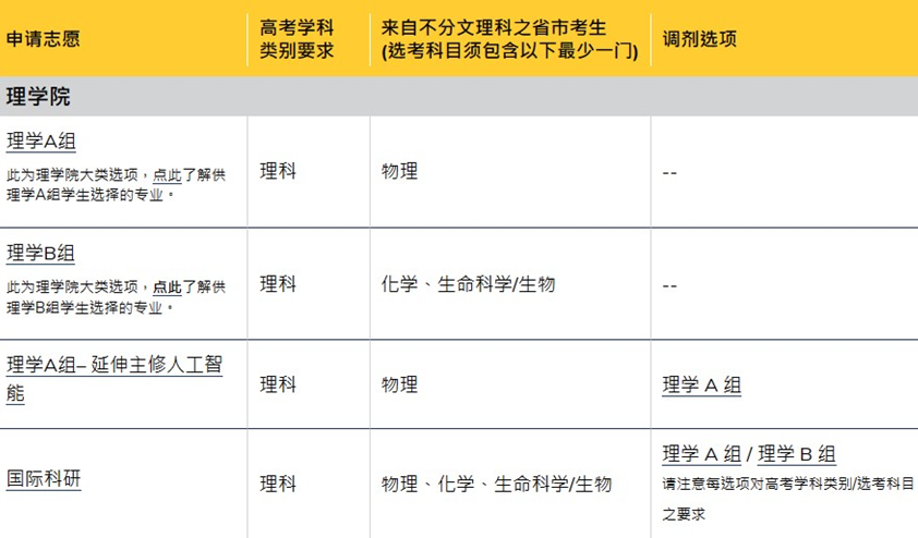 香港升學 | 2024年高考及非高考本科升學