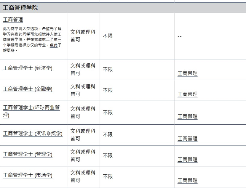 香港升學 | 2024年高考及非高考本科升學