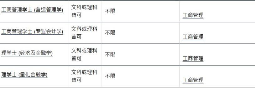 香港升學 | 2024年高考及非高考本科升學