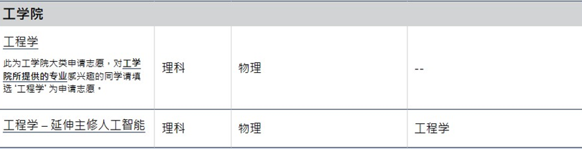 香港升學 | 2024年高考及非高考本科升學
