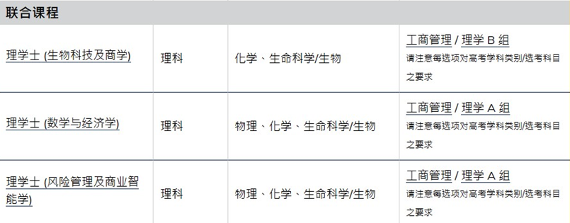 香港升學 | 2024年高考及非高考本科升學