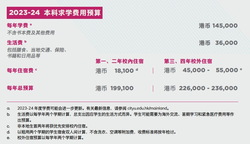 香港升學 | 2024年高考及非高考本科升學