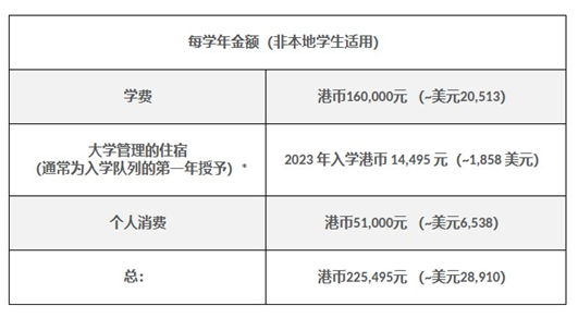 香港升學 | 2024年高考及非高考本科升學