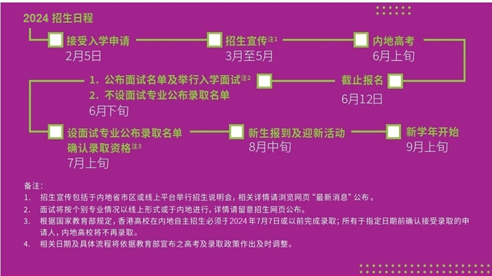 香港升學 | 2024年高考及非高考本科升學
