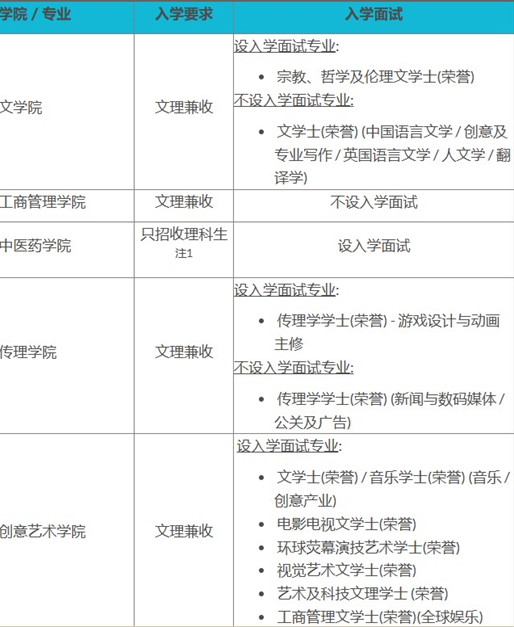 香港升學 | 2024年高考及非高考本科升學