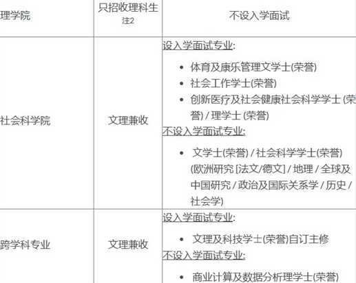 香港升學 | 2024年高考及非高考本科升學