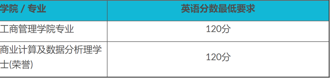 香港升學 | 2024年高考及非高考本科升學