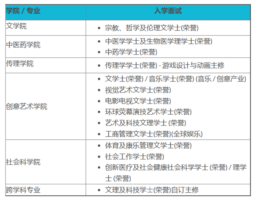 香港升學 | 2024年高考及非高考本科升學