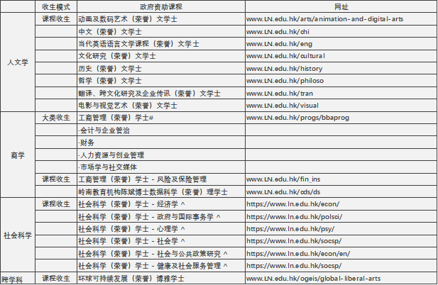 香港升學 | 2024年高考及非高考本科升學