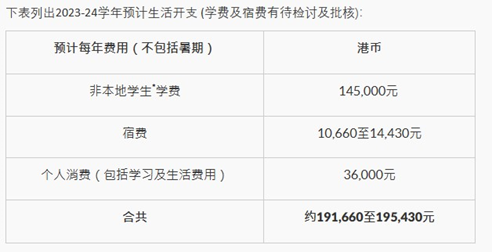 香港升學 | 2024年高考及非高考本科升學