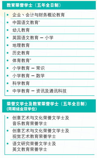 香港升學 | 2024年高考及非高考本科升學
