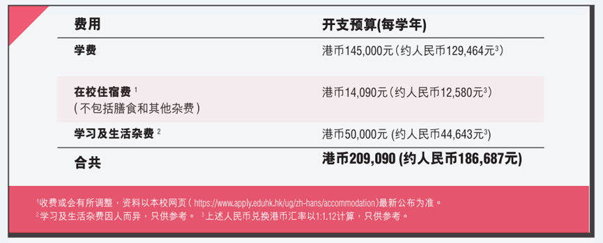 香港升學 | 2024年高考及非高考本科升學