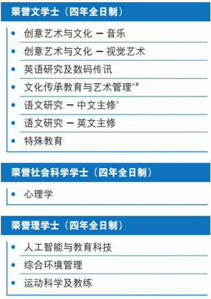 香港升學 | 2024年高考及非高考本科升學