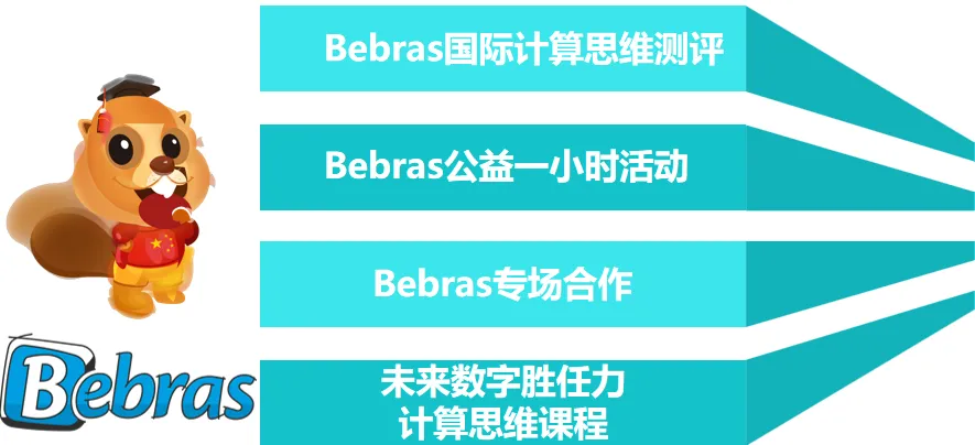 Bebras夏季測評報名啟動！計算思維——通向AI時代的鑰匙